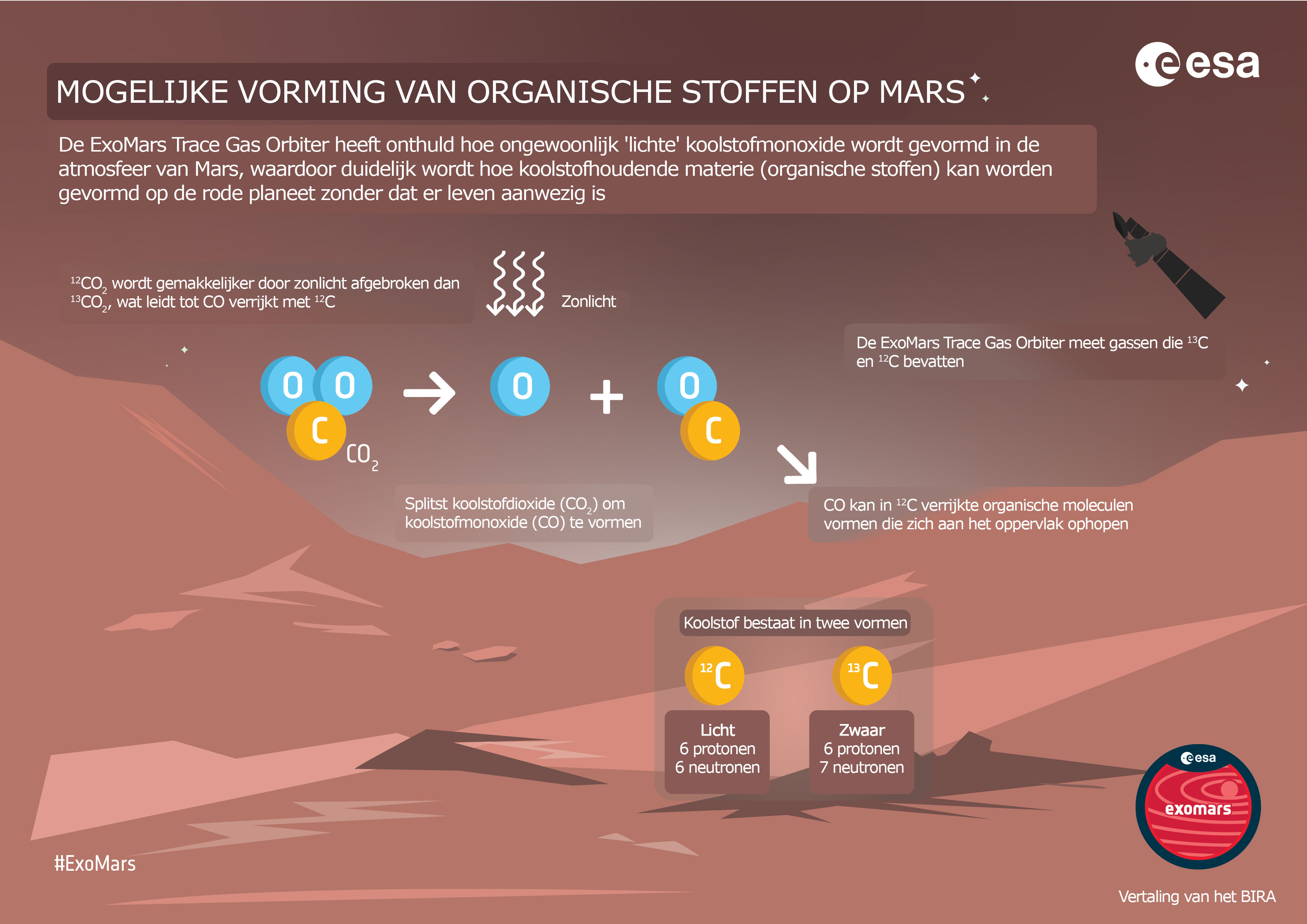 Mogelijke vorming van organische stoffen op Mars