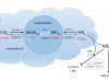 Schematic representation of in-cloud processes