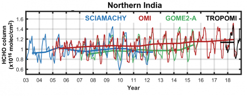 Multi-sensor observations of formaldehyde HCHO columns over Northern India