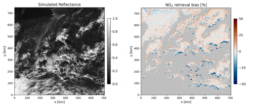 Simulated reflectance NO2 retrieval error