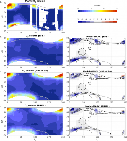 Colonne totale d'ozone sur Mars : différences entre observations et simulations