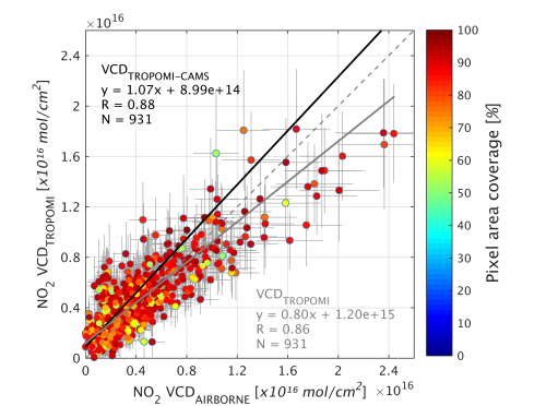 Validation of the Sentinel-5P/TROPOMI NO2 product