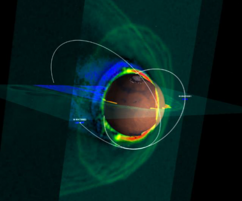 Modèle de densité numérique du plasma autour de Mars 