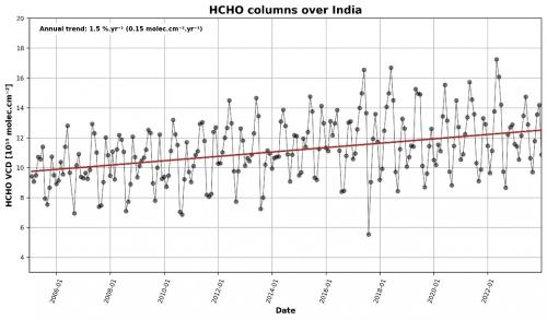 Formaldehyde (HCHO) data 