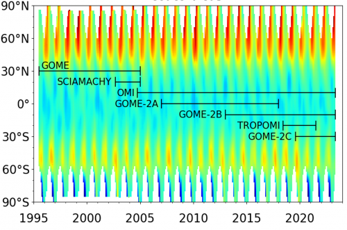 GOME-type merged ozone ECV data series