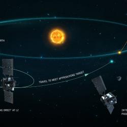 Comet Interceptor’s journey towards target comet