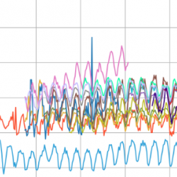 Graph harmonisation 16 key satellite global datasets